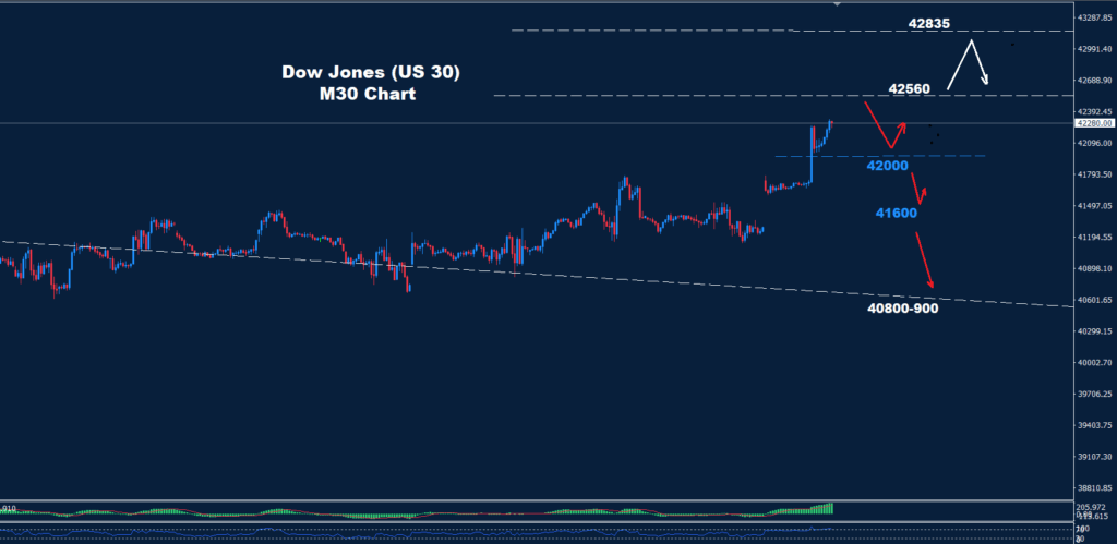 Dow Jones–12.05.2025