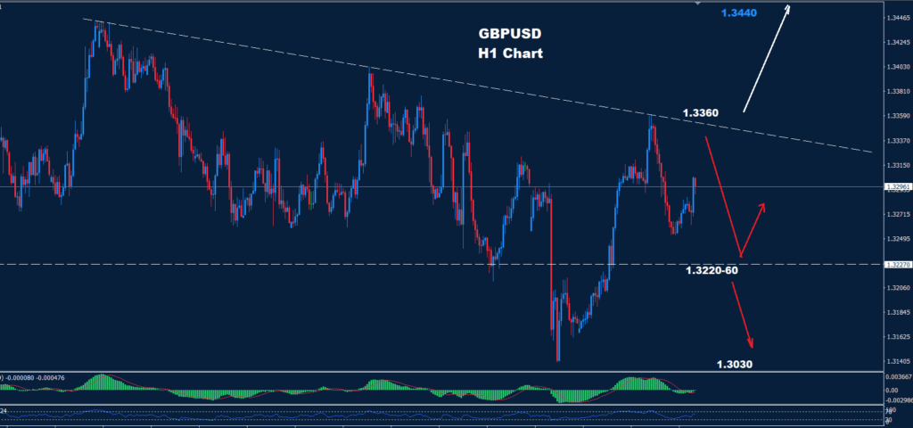GBP/USD –15.05.2025