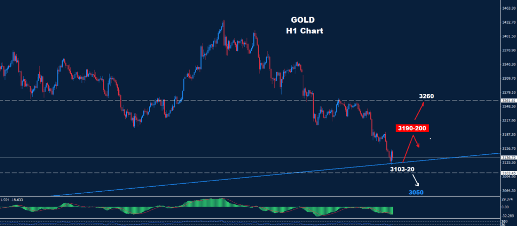 Gold–15.05.2025
