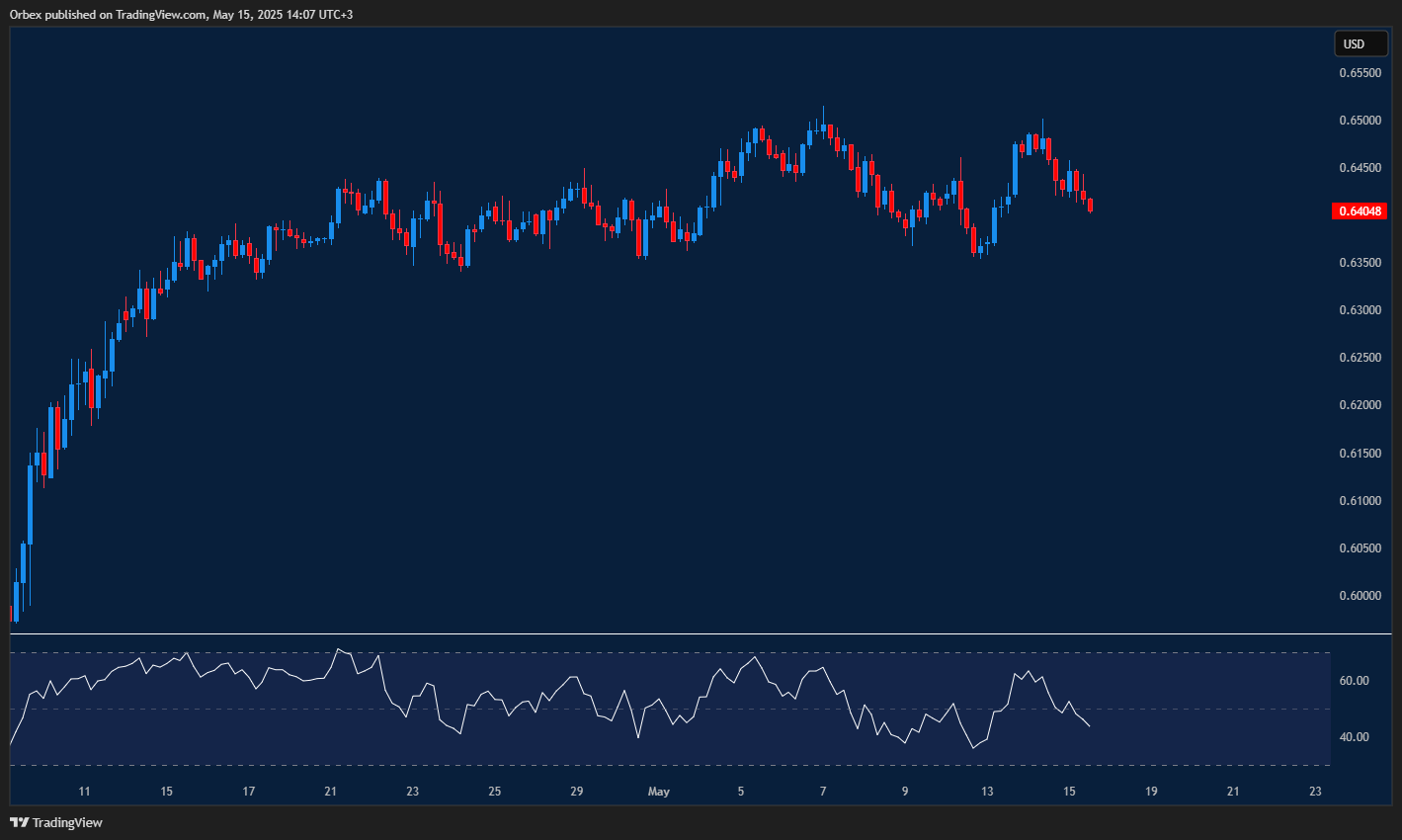 AUDUSD holds steady within sideways range near key support