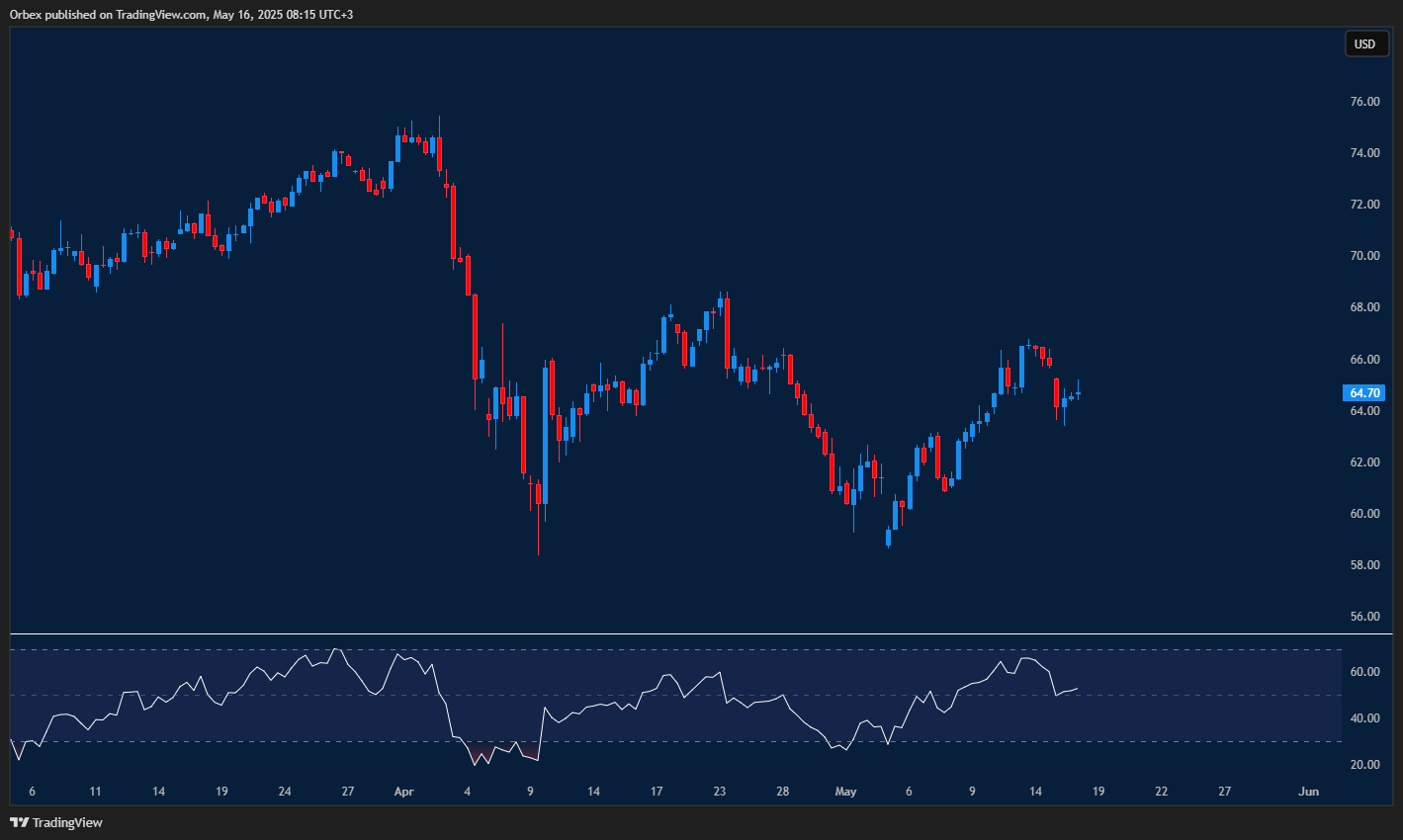 Oil drops on renewed hopes for US-Iran nuclear agreement