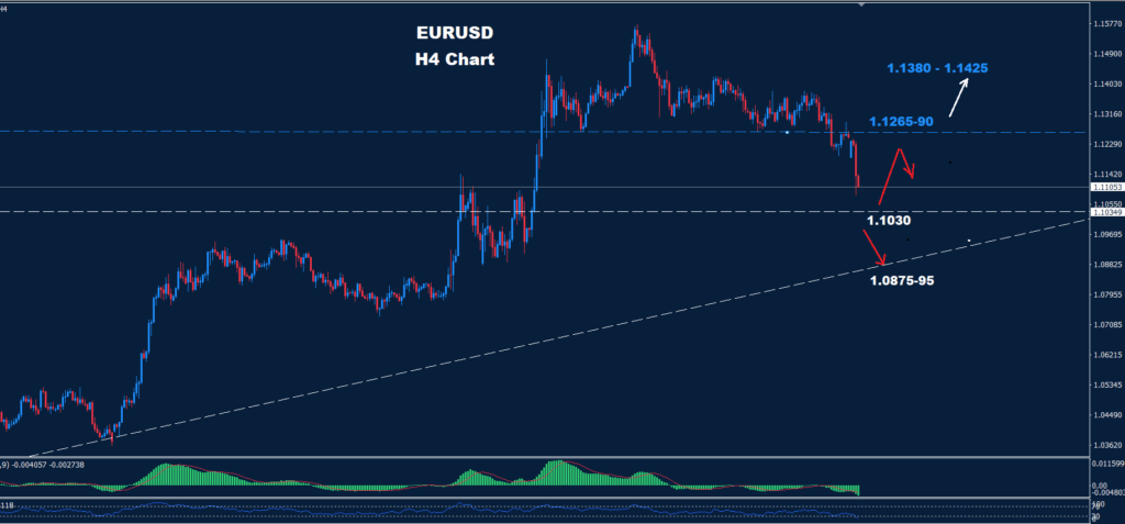 EUR/USD –16.05.2025