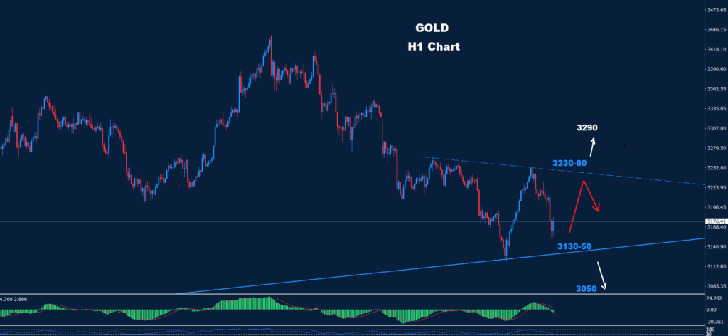 Gold–16.05.2025