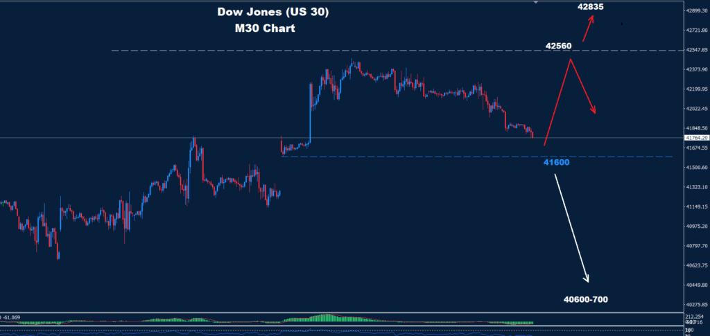Dow Jones–16.05.2025