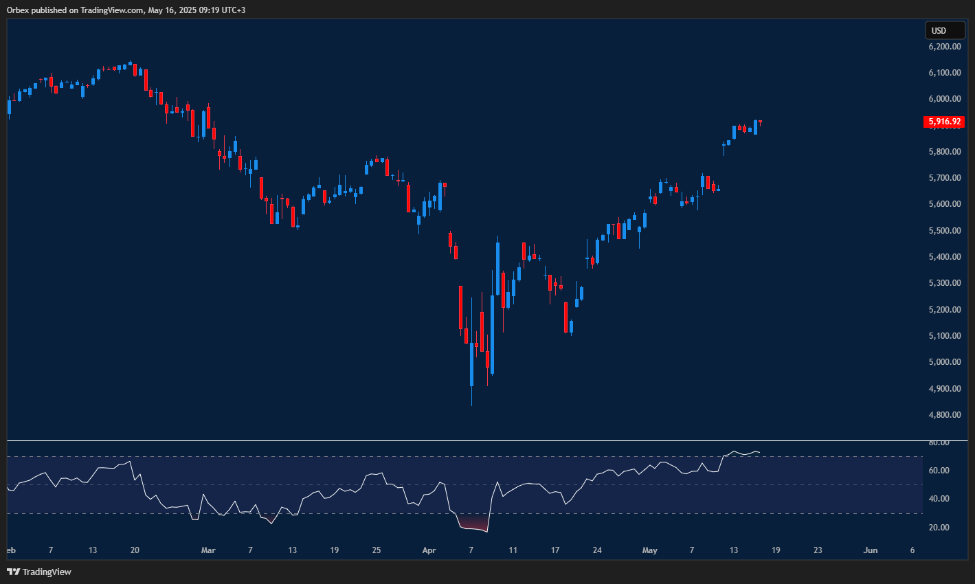 S&P jumps as stocks rally and sellers lose control