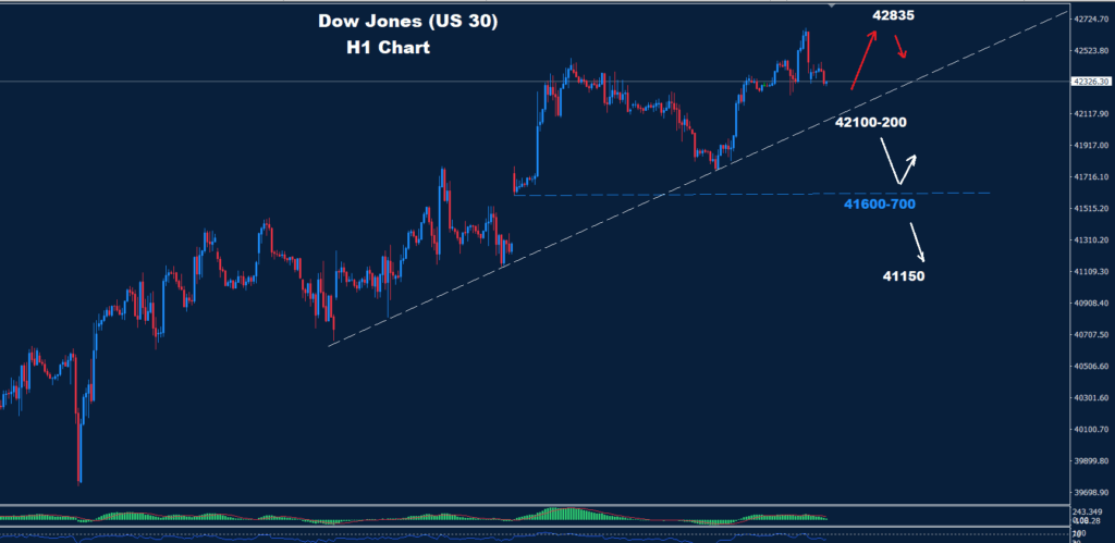 Dow Jones–19.05.2025