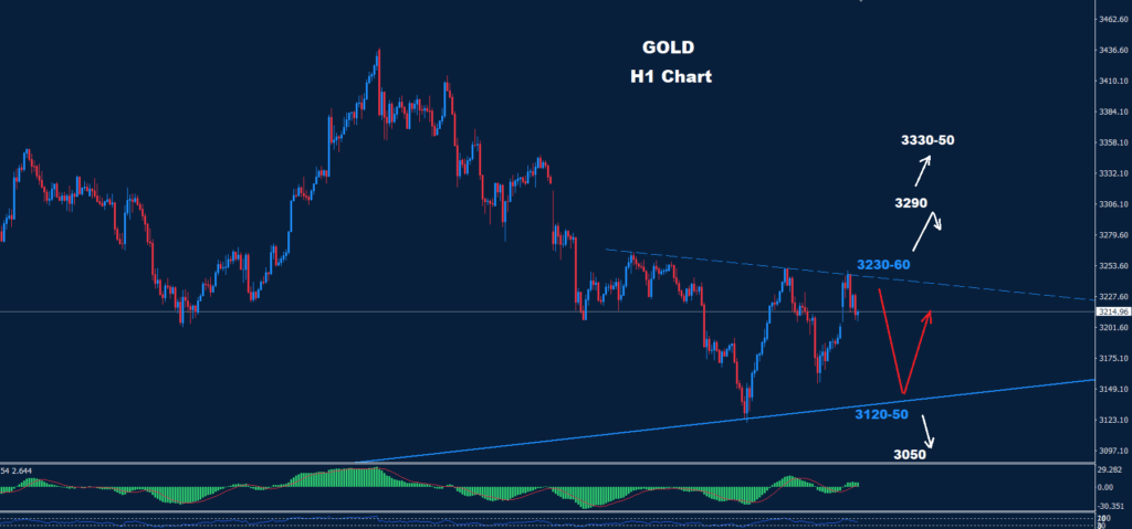 Gold–19.05.2025