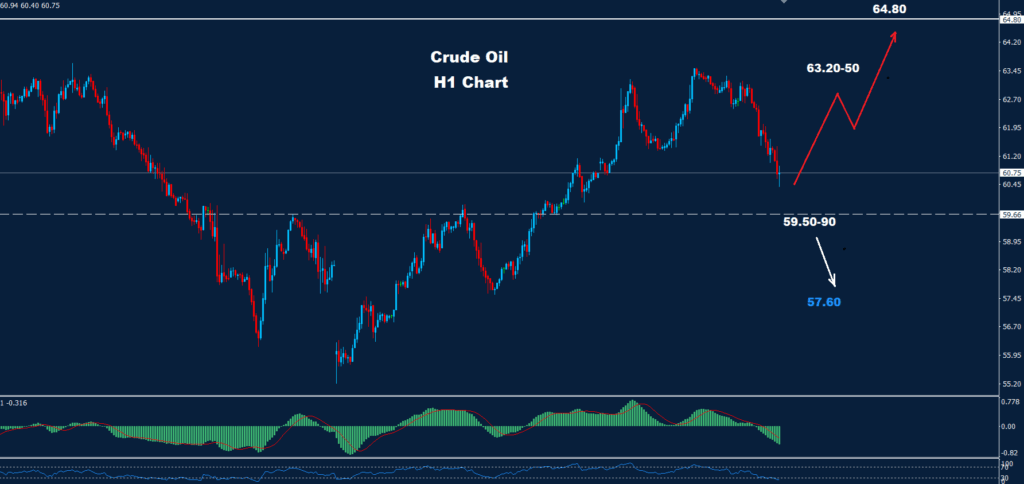 Crude Oil –19.05.2025