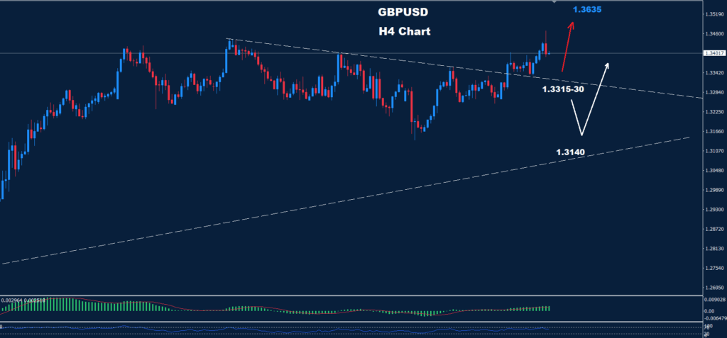 GBP/USD –21.05.2025