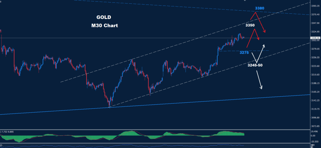 Gold–21.05.2025