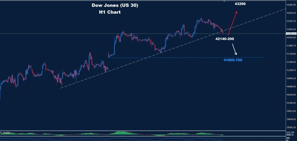 Dow Jones–21.05.2025