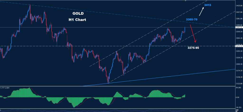 Gold–23.05.2025