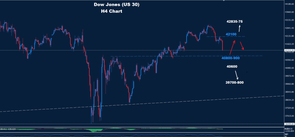 Dow Jones–23.05.2025
