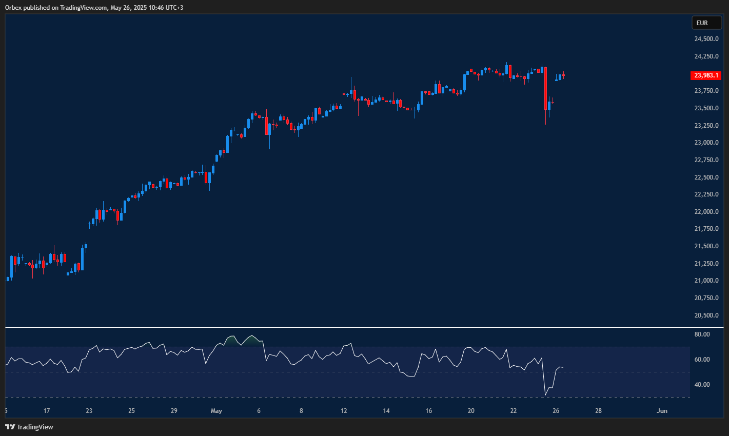 DAX recovery stalls at key resistance as bulls pause