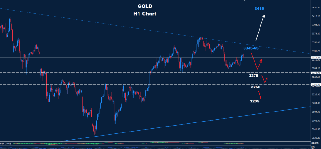 الذهب 28-05-2025