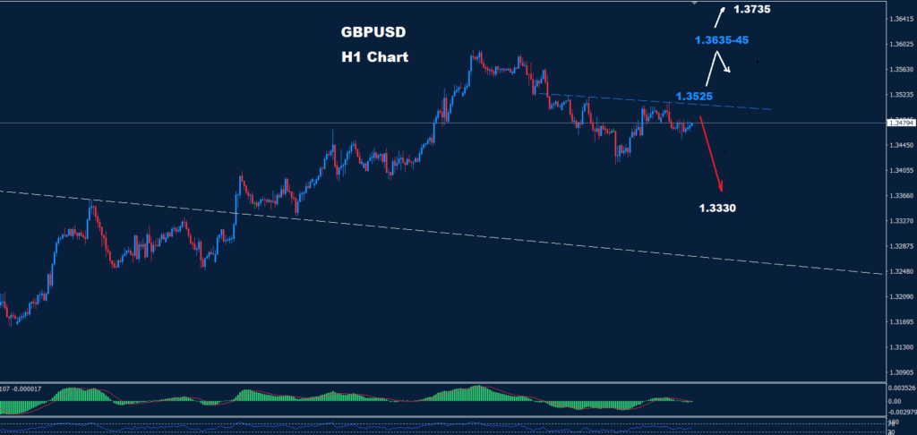 GBP/USD –30.05.2025