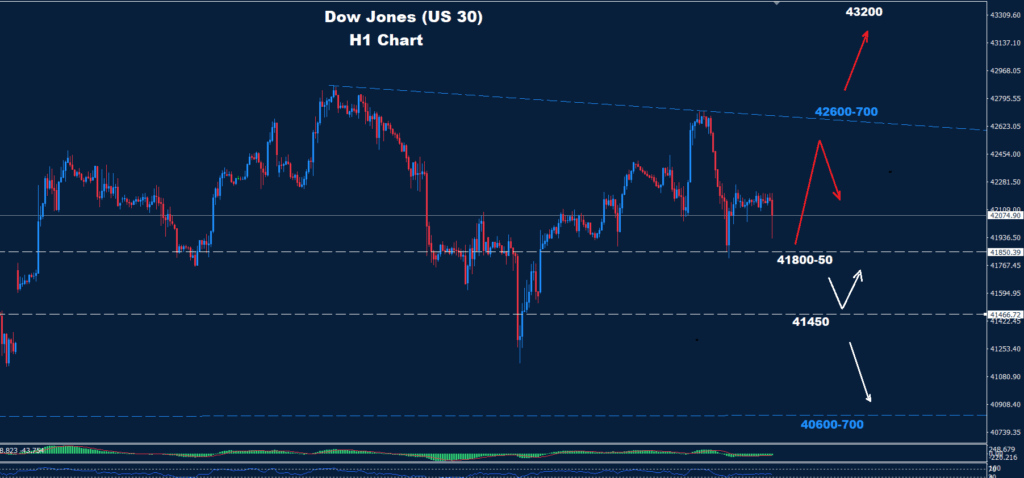 Dow Jones–30.05.2025