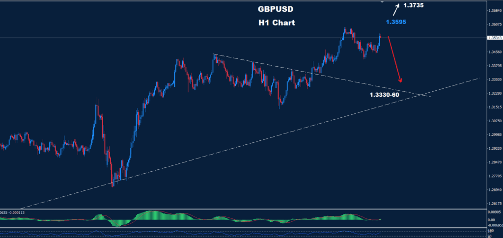 GBP/USD – 02.06.2025