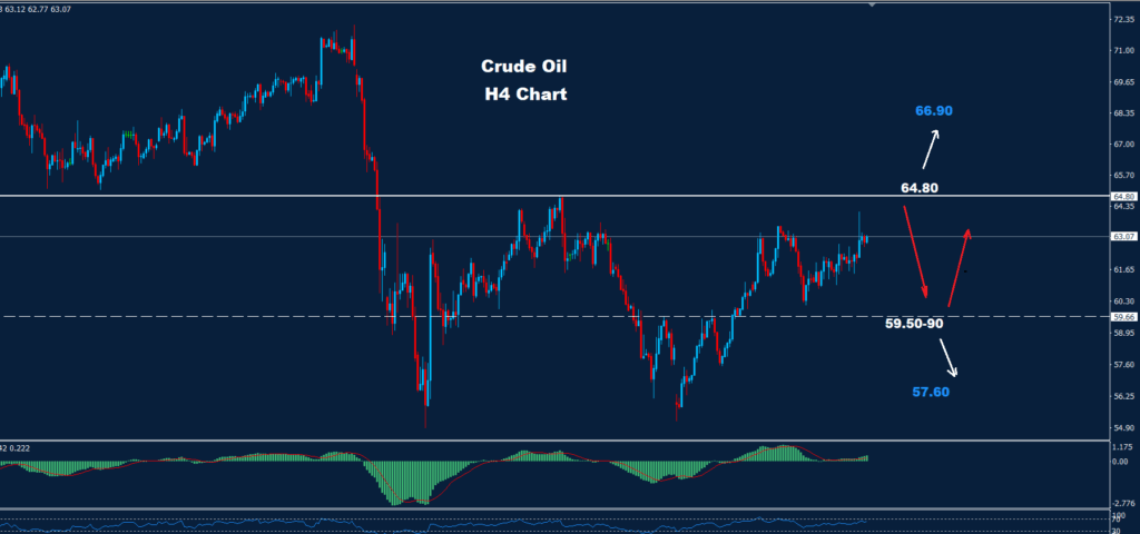 Crude Oil – 02.06.2025