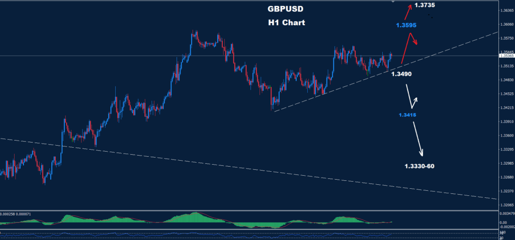 GBP/USD –04.06.2025