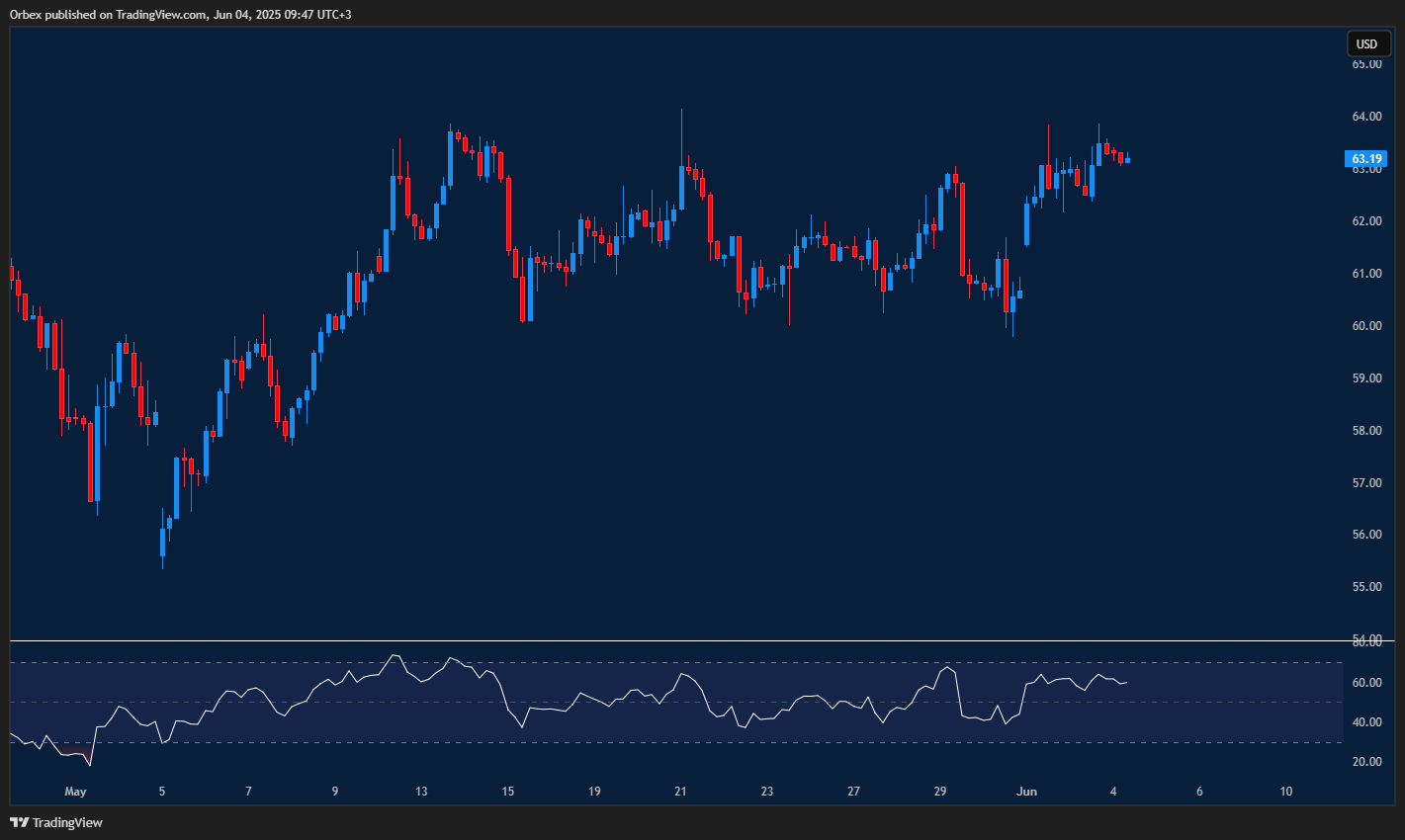 Oil price stalls after bounce as traders weigh next direction