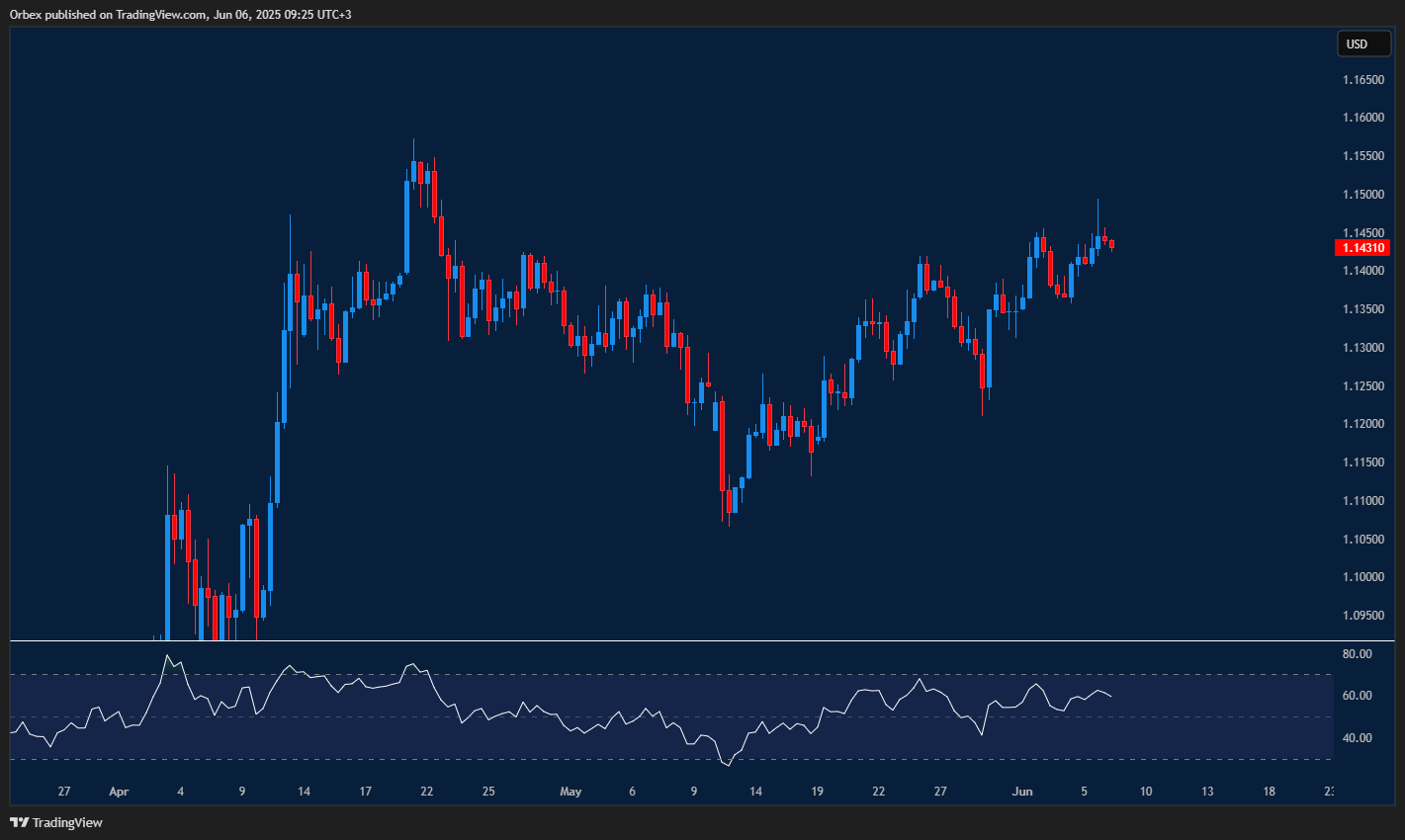 Euro gains while traders await key US inflation release this week