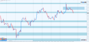 EURUSD h1
