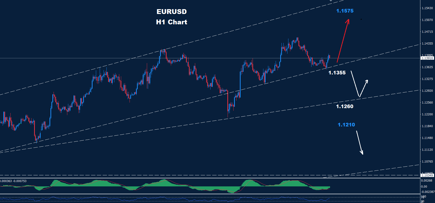 EURO TO USD CONVERSION JUNE 2025 visual data 5