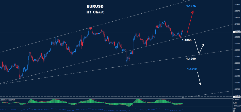 EUR/USD – 10.06.2025