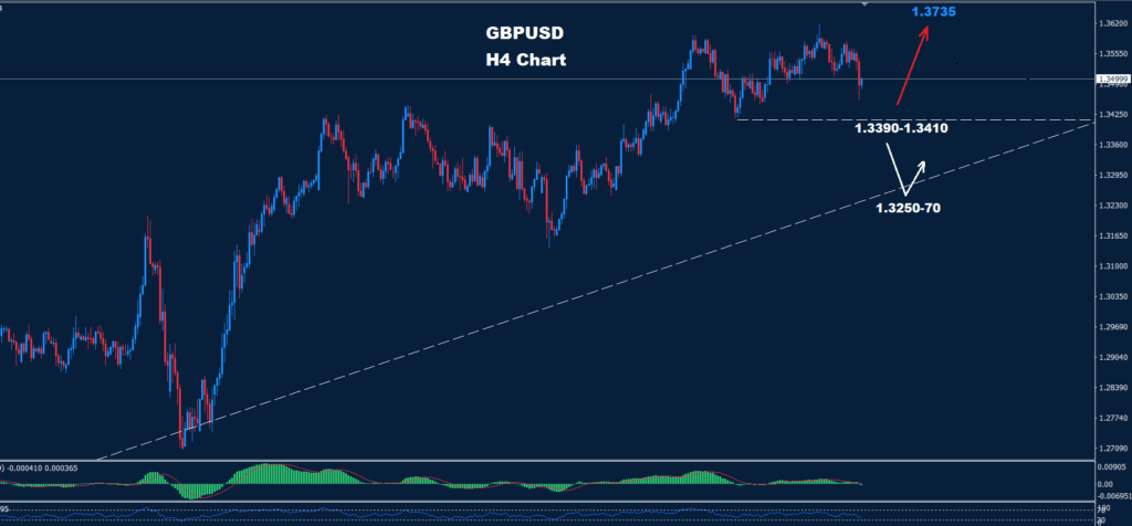 GBP/USD – 10.06.2025
