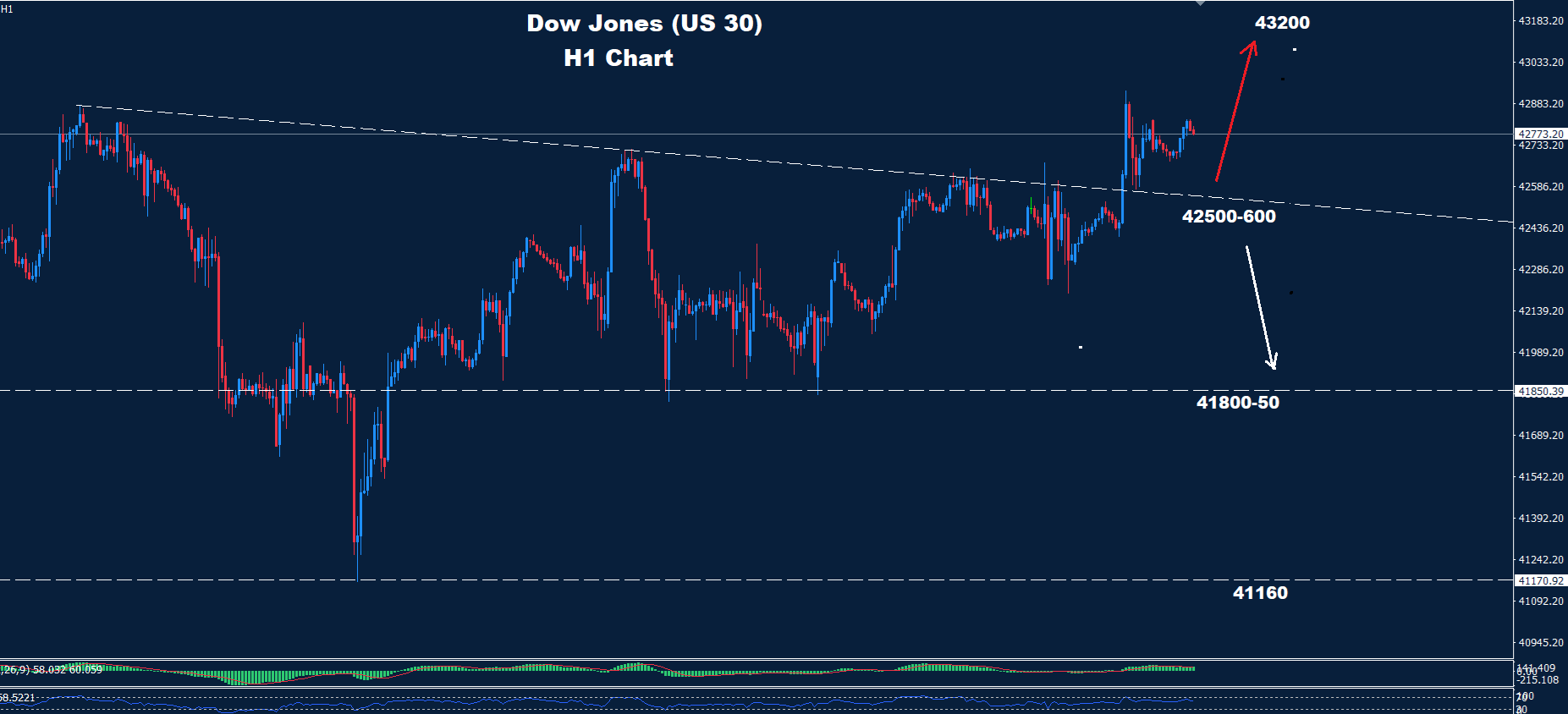 Dow Jones 10 06 2025 Orbex Forex Trading Blog Dow 6 