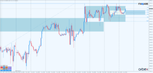 dow jones h1
