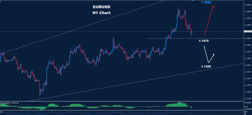 EUR/USD –16.06.2025