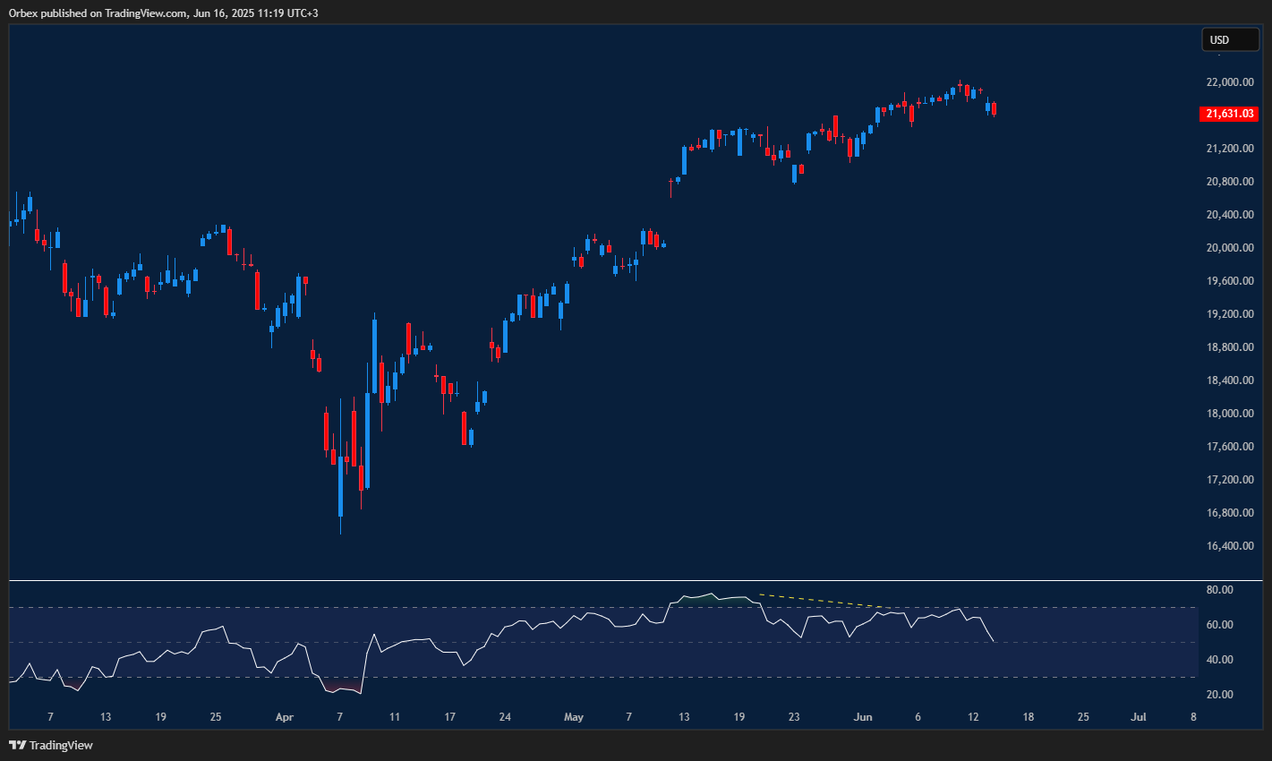 Nasdaq holds firm above key level as bulls eye a fresh breakout