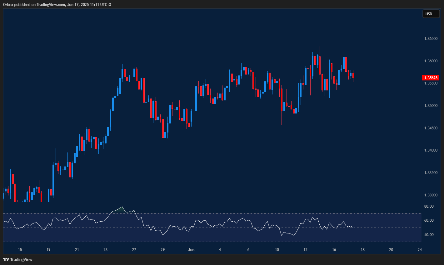 Pound climbs as dollar weakens, bulls test fresh resistance