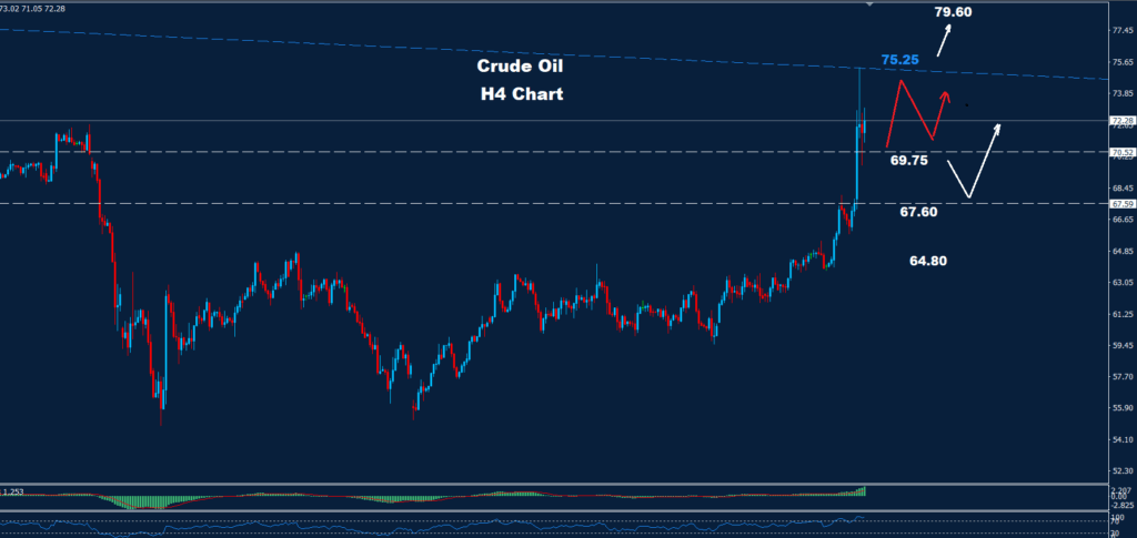 Crude Oil – 18.06.2025