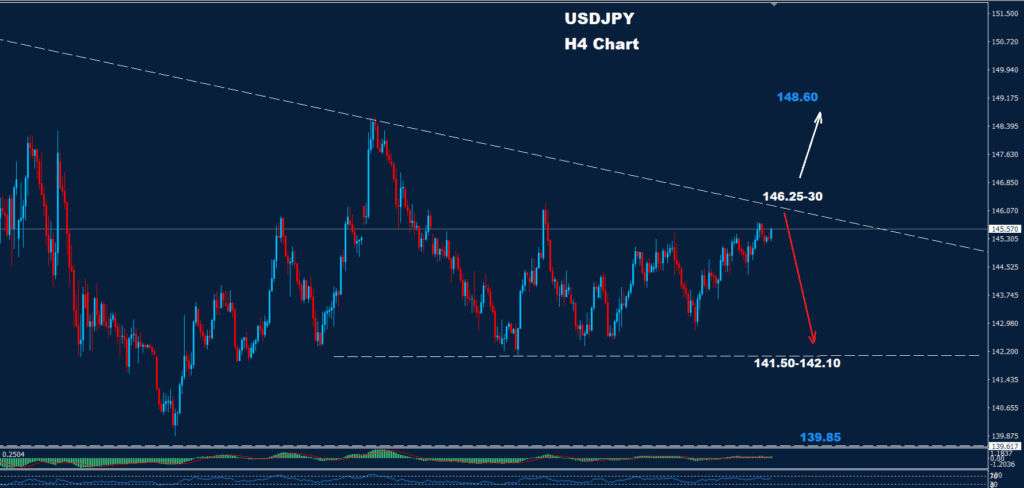 USD/JPY –20.06.2025