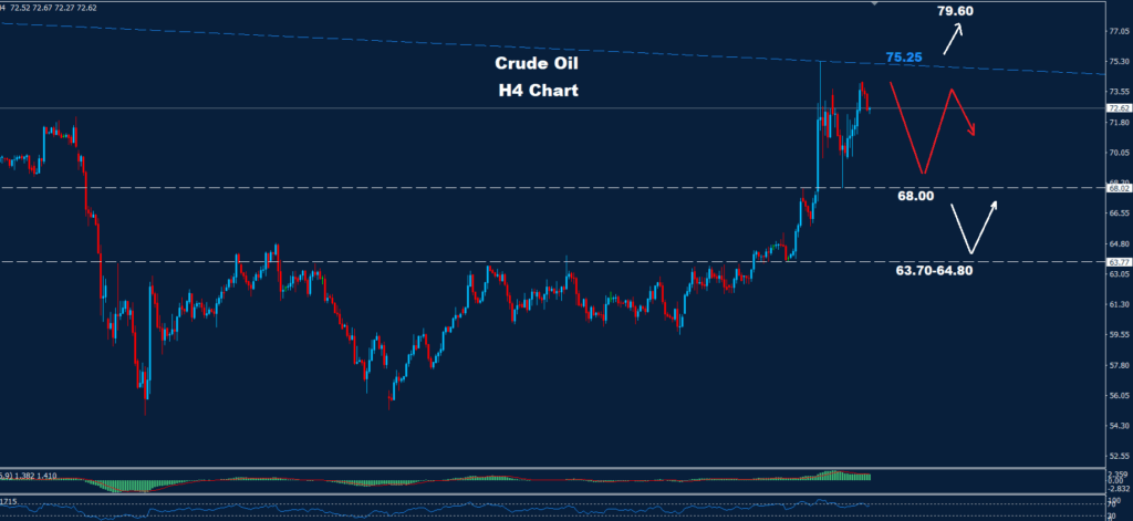 Crude Oil –20.06.2025