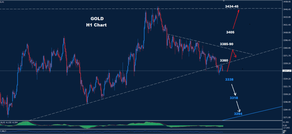 Gold–20.06.2025