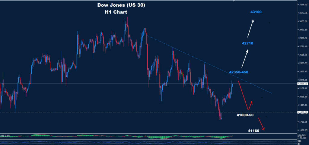 Dow Jones–20.06.2025