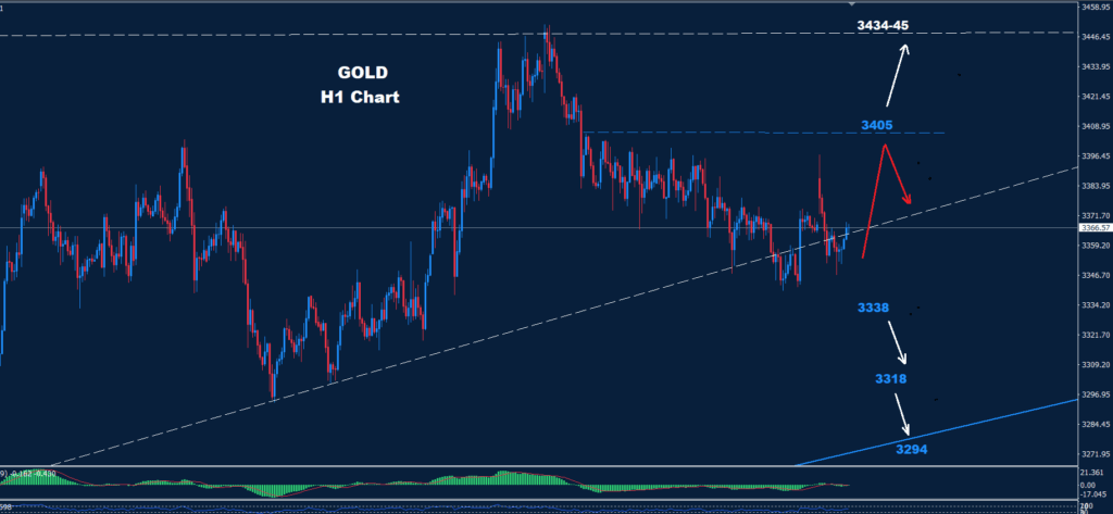 Gold – 23.06.2025