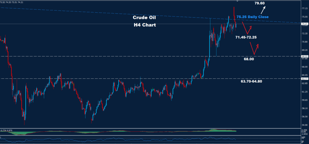 Crude Oil – 23.06.2025