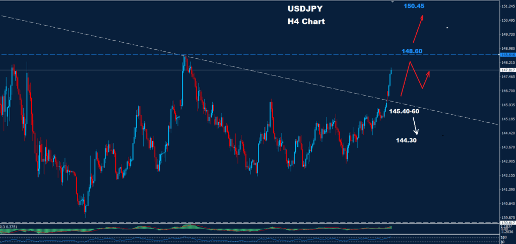 USD/JPY – 23.06.2025