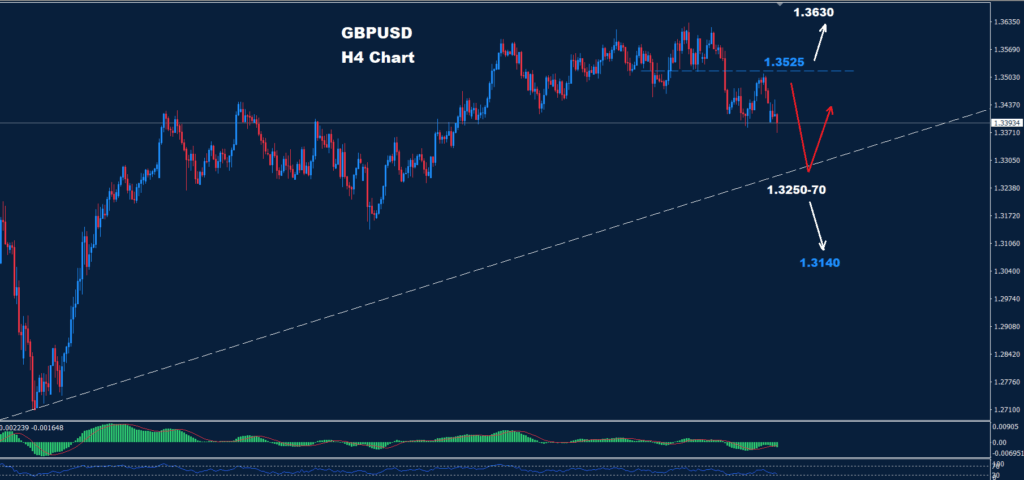 GBP/USD – 23.06.2025