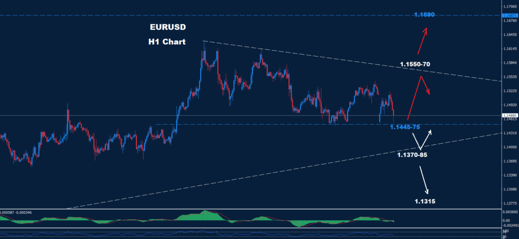 EUR/USD – 23.06.2025