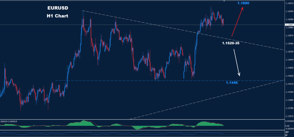 EUR/USD –25.06.2025