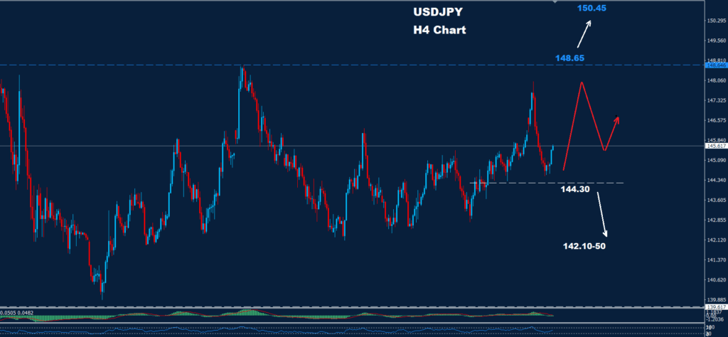 USD/JPY –25.06.2025