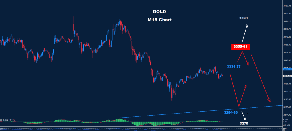 Gold–25.06.2025