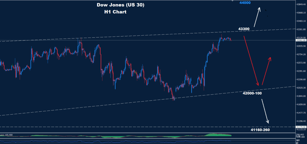 Dow Jones–25.06.2025
