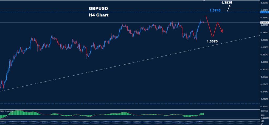 الجنيه الإسترليني/الدولار الأمريكي 25-06-2025